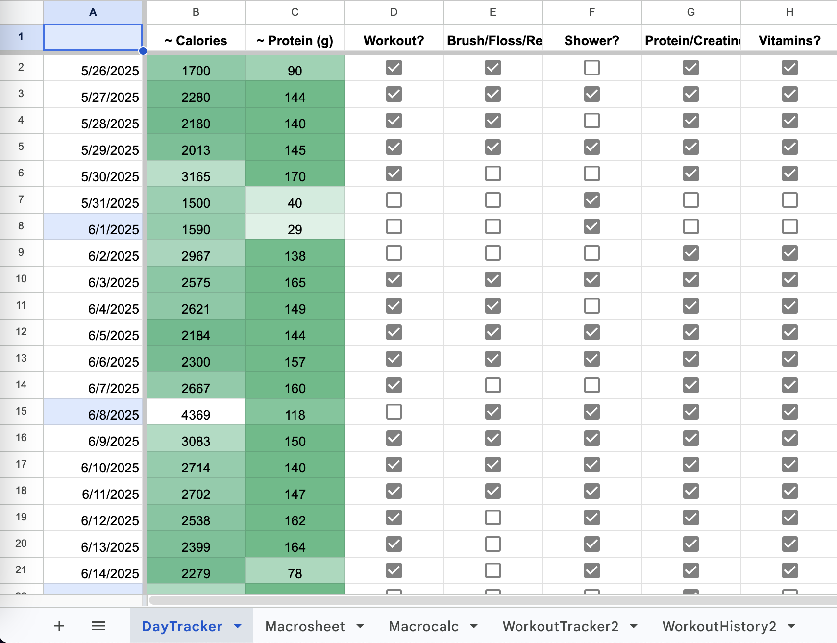 Goals Tracker Sheet